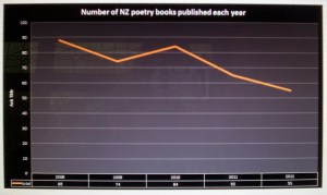 poetry books graph