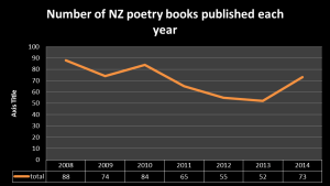 poetry books 2008 - 2014