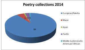 Poetry by ethncity 2014