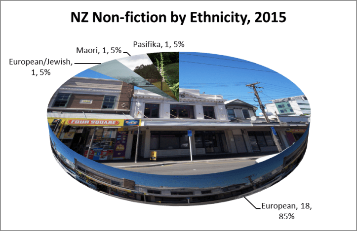 Non-ficiton by ethnciity 2015